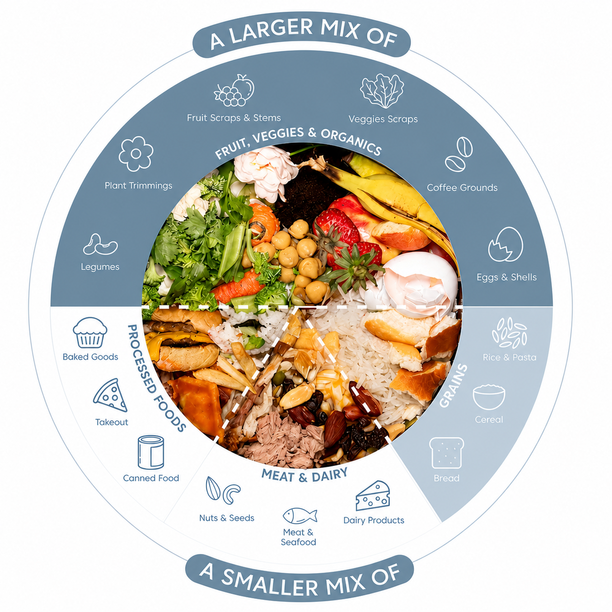 CLEESINK CMP-300 Smart Food Composter | 2.5L Electric Kitchen Waste Composter with 3 Intelligent Modes 